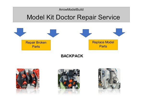 Picture of ArrowModelBuild: Model Kit Doctor Repair Service (Gundam Backpack)