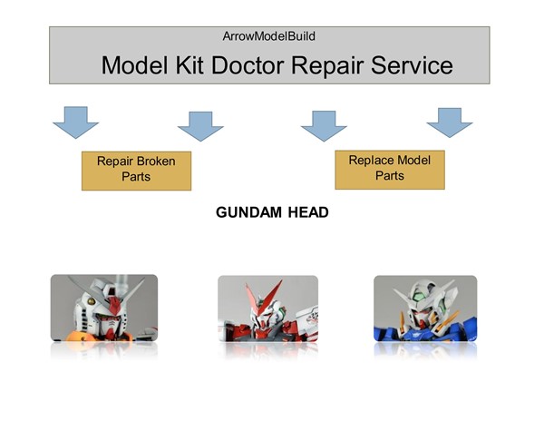 Picture of ArrowModelBuild: Model Kit Doctor Repair Service (Gundam Head)
