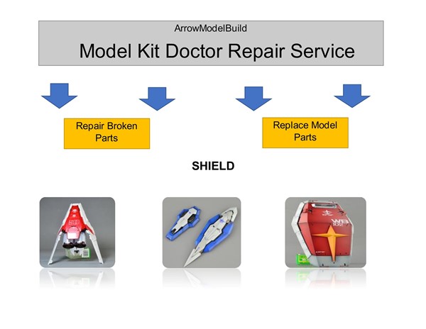 Picture of ArrowModelBuild: Model Kit Doctor Repair Service (Gundam Shield)